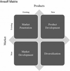 Ansoff Matrix